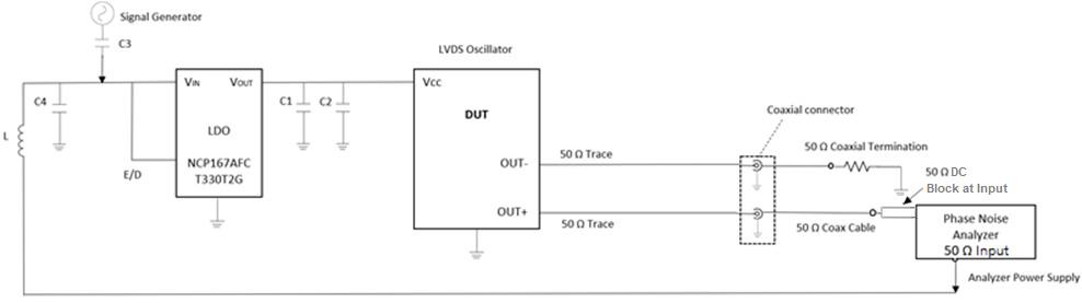 LVDS振荡器电路配置、测试设置和电源噪声抑制优化