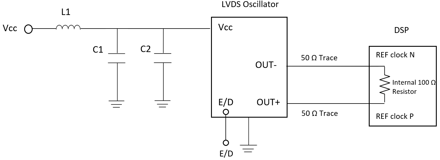LVDS振荡器电路配置、测试设置和电源噪声抑制优化
