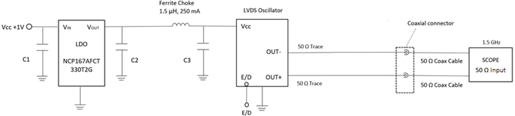 LVDS振荡器电路配置、测试设置和电源噪声抑制优化