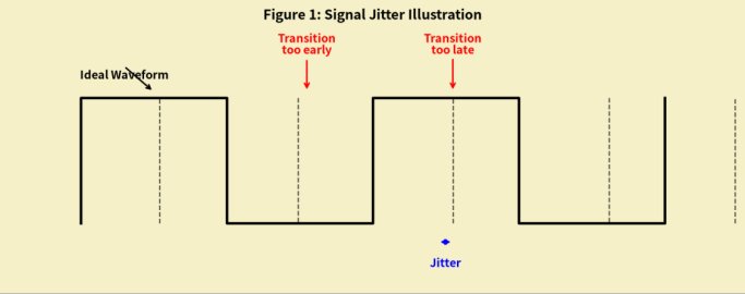 Phase Noise and Jitter Concepts, Relationships, and Minimization Methods